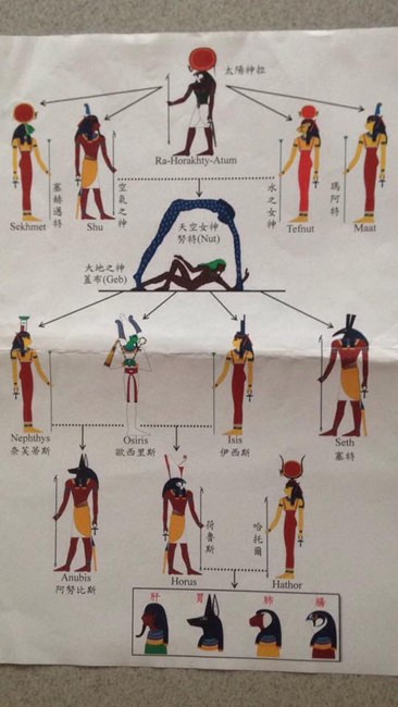 [展覽]大英博物館藏埃及木乃伊：探索古代生活 六具木乃伊CT完整介紹 - 黑崎時代